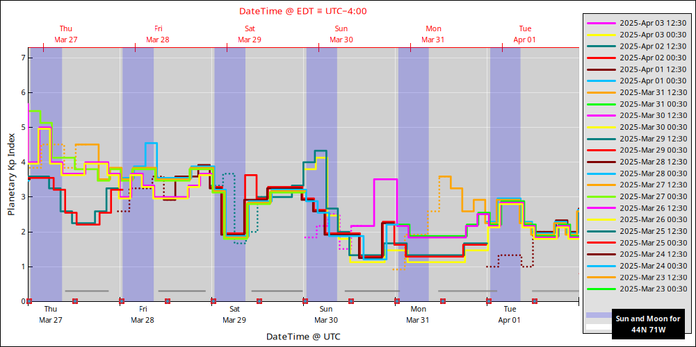 aurora-forecasts-2025-03-27.png