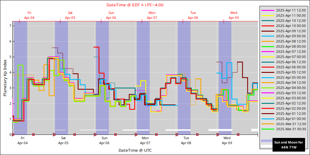 aurora-forecasts-2025-04-04.png