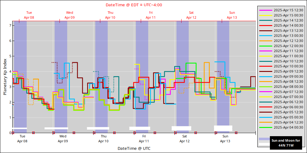 aurora-forecasts-2025-04-08.png