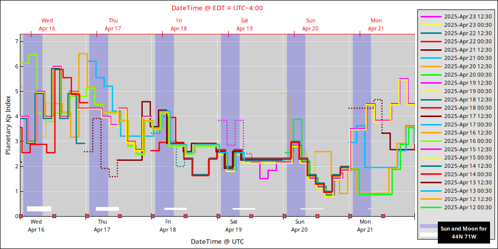 aurora-forecasts-2025-04-16.png