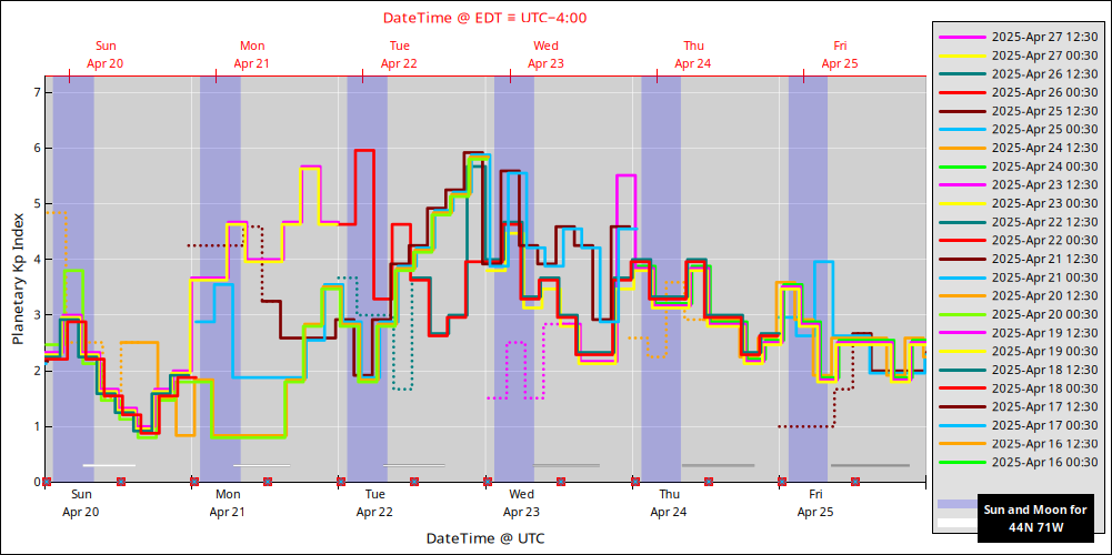 aurora-forecasts-2025-04-20.png