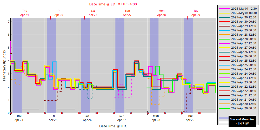 aurora-forecasts-2025-04-24.png
