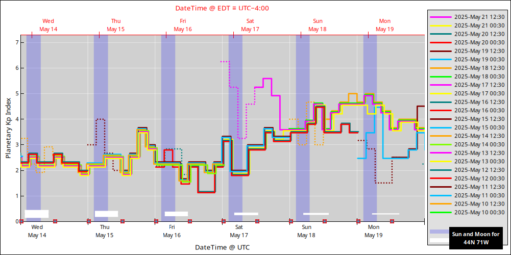 aurora-forecasts-2025-05-14.png