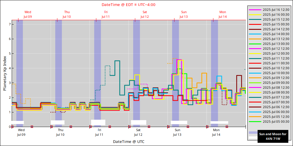 aurora-forecasts-2025-07-09.png