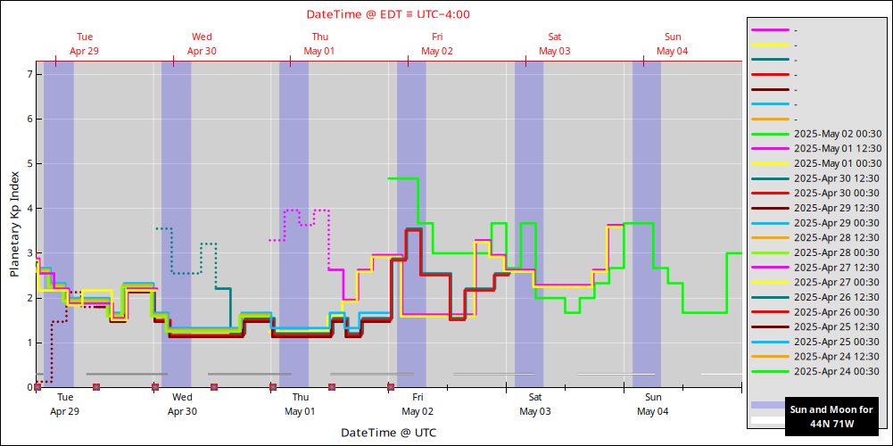 aurora-forecasts-latest.png