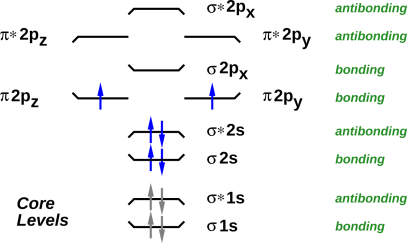 b2-levels