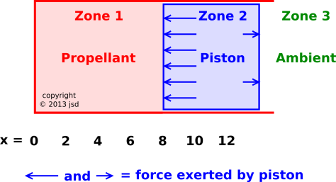 ballistic-force-by-piston