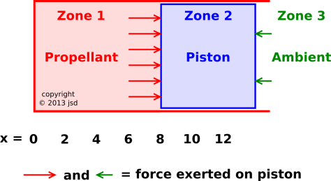 ballistic-force-on-piston