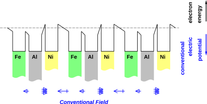 batt-pairs