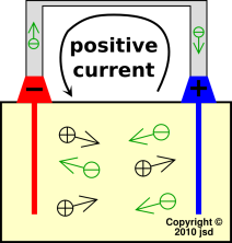 battery-discharge-current