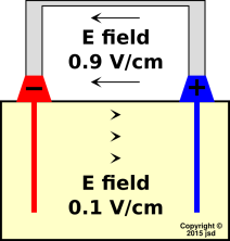 battery-discharge-field