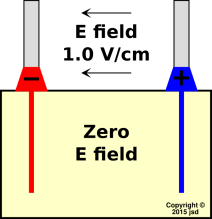 battery-rest-field