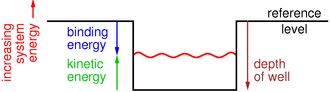 binding-energy