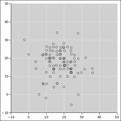 bino-dist-35-scatter