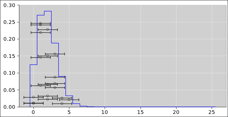 binomial-gaussian-bars