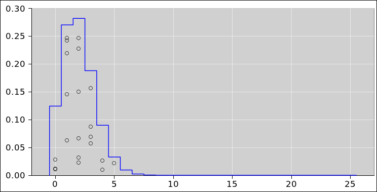 binomial-gaussian-sampled