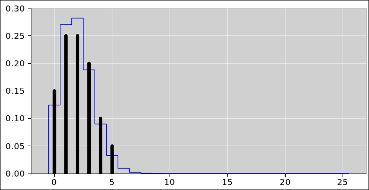 binomial-gaussian-two-dist