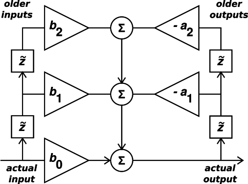 biquad-1