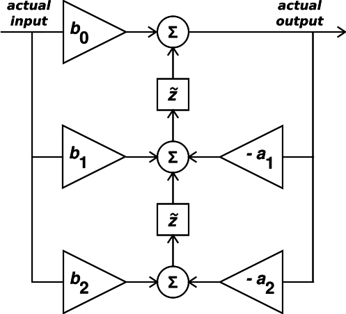 biquad-2