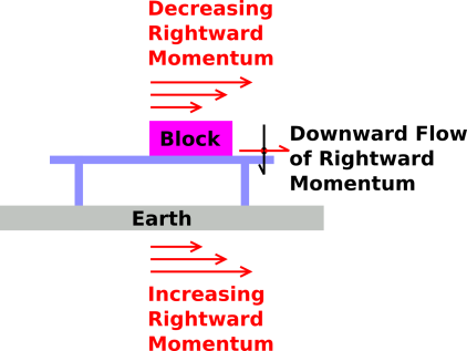 block-sliding