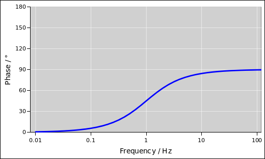 bode-difftor-plus-phase