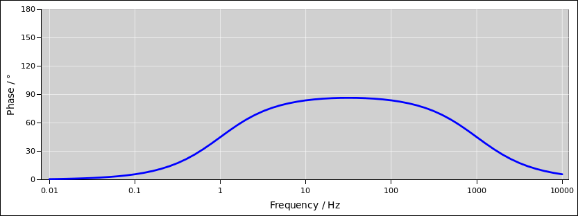 bode-difftor-plusplus-phase