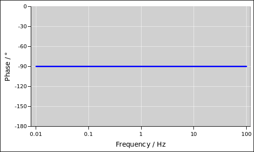 bode-integrator-phase