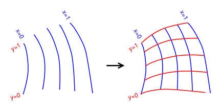 boundary-xy