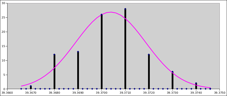 burette-histo