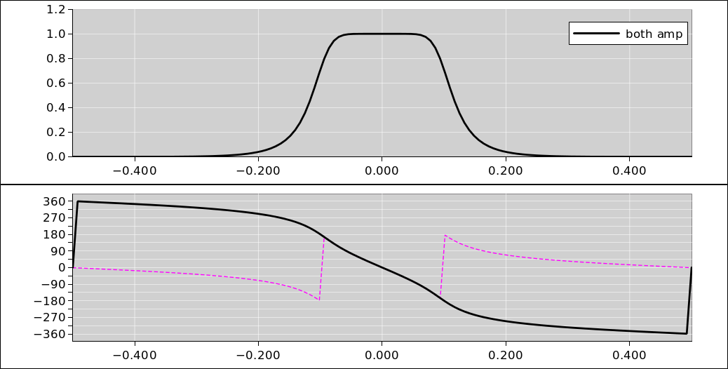 butterworth-amp-phase