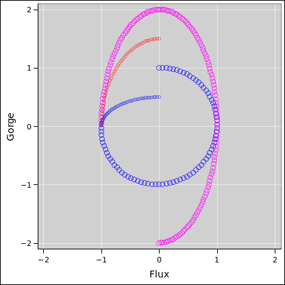 c-lc-join-phase-space