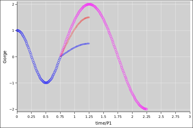 c-lc-join-waveform