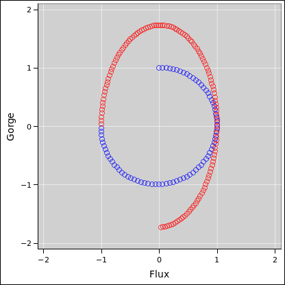 c-lc-xfer-phase-space