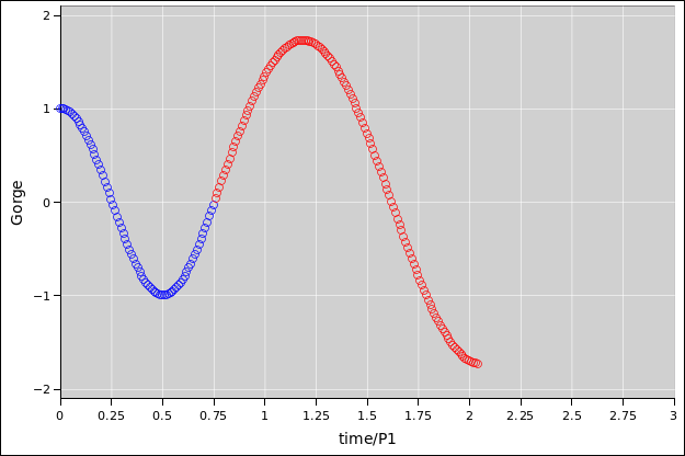 c-lc-xfer-waveform