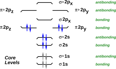 c2-levels