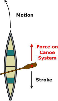 canoe-yaw-left