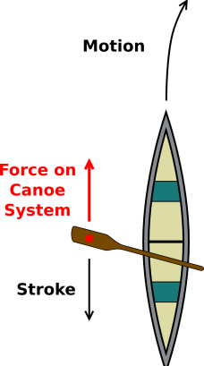 canoe-yaw-right