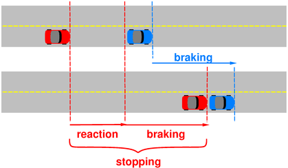 car-car-stopping