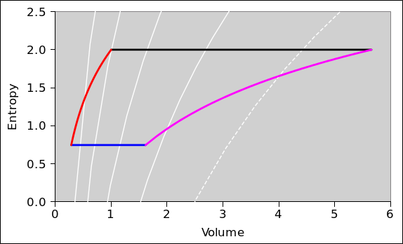 carnot-s-v