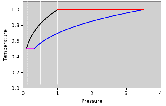 carnot-t-p