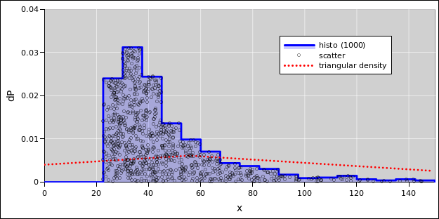 cart-overtaken-location-density-1000