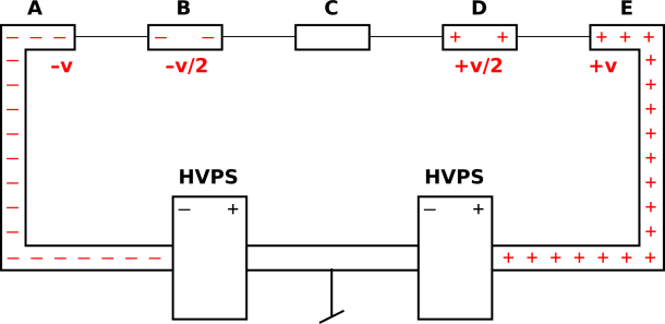 charge-dist-hv