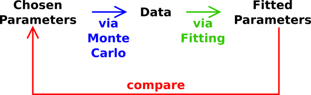 closed-loop-analysis