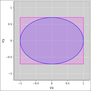 collision-model-ellipse