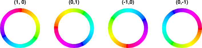 color-hoop-key