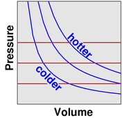 const-TP