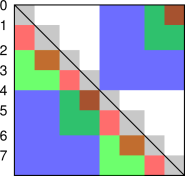 correlation-additive