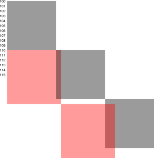 correlation-overlap-10