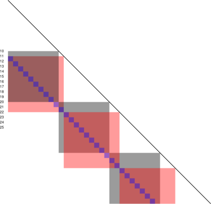 correlation-overlap-10d