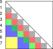 correlation-overlap-2